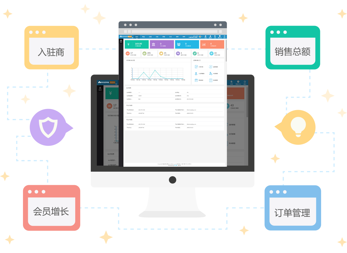 美观大气，全新视觉与操作的后台欢迎页