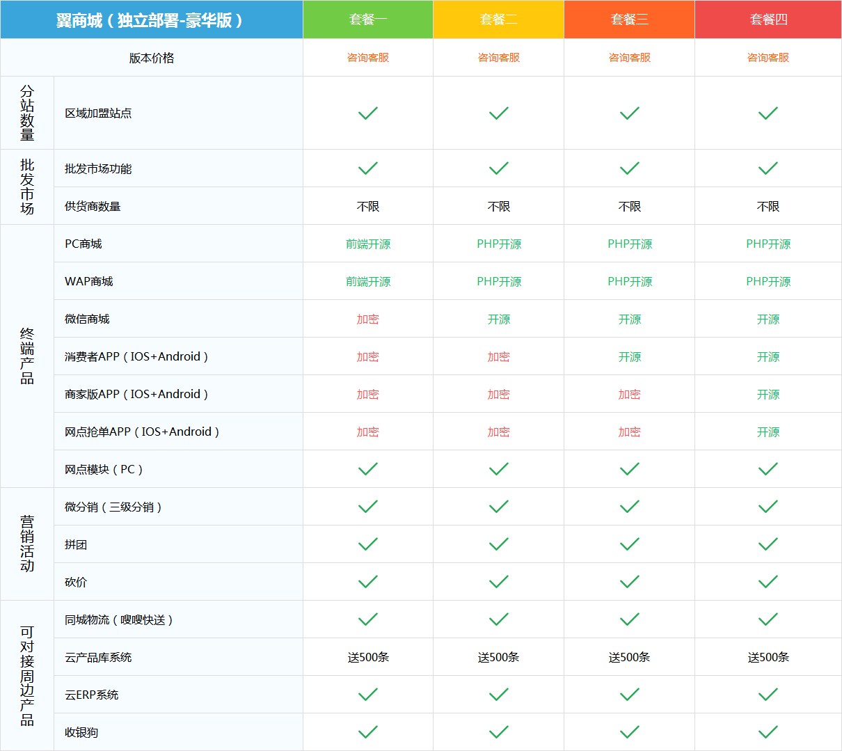 独立部署豪华版