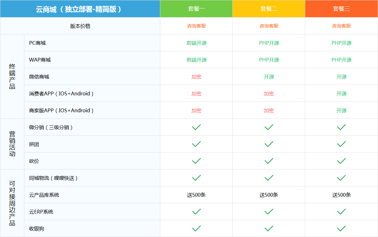 独立部署精简版