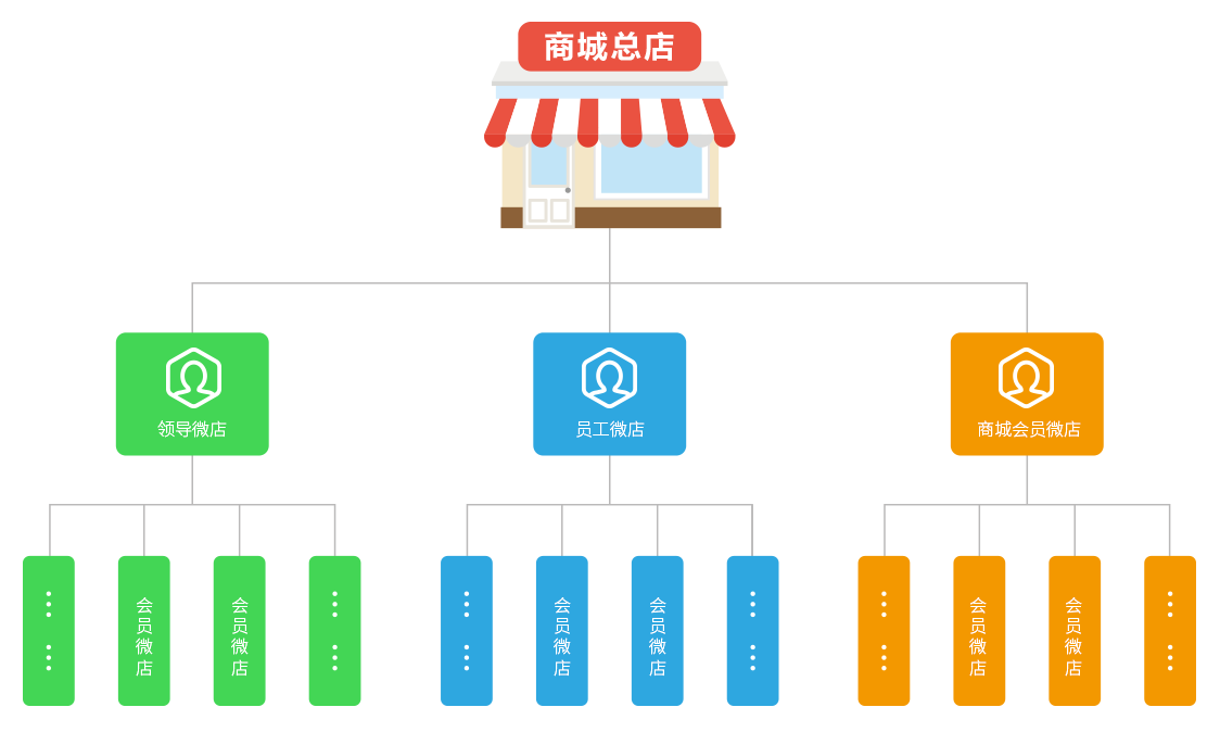 分销加盟 壮大业务团队