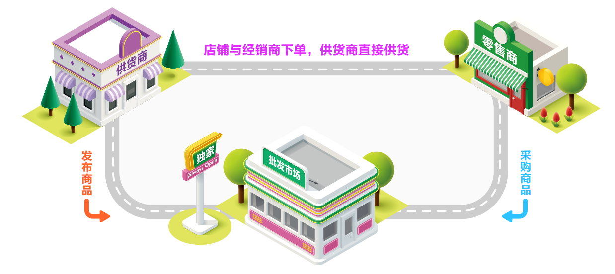 供货商+零售商,轻松解决商家货源问题
