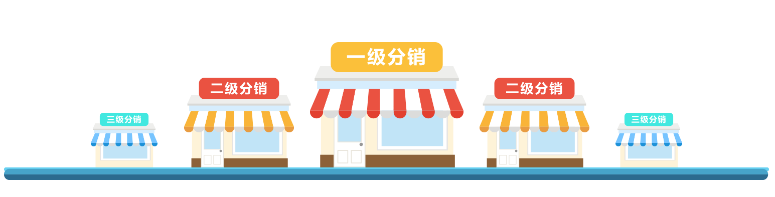 都是谁在帮商家推广商城?