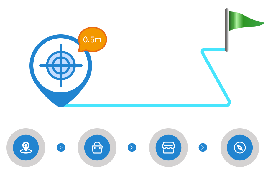 移动端的LBS定位,打造O2O上门服务