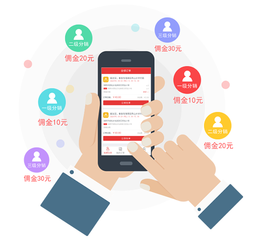 三级分销模式,激发销量