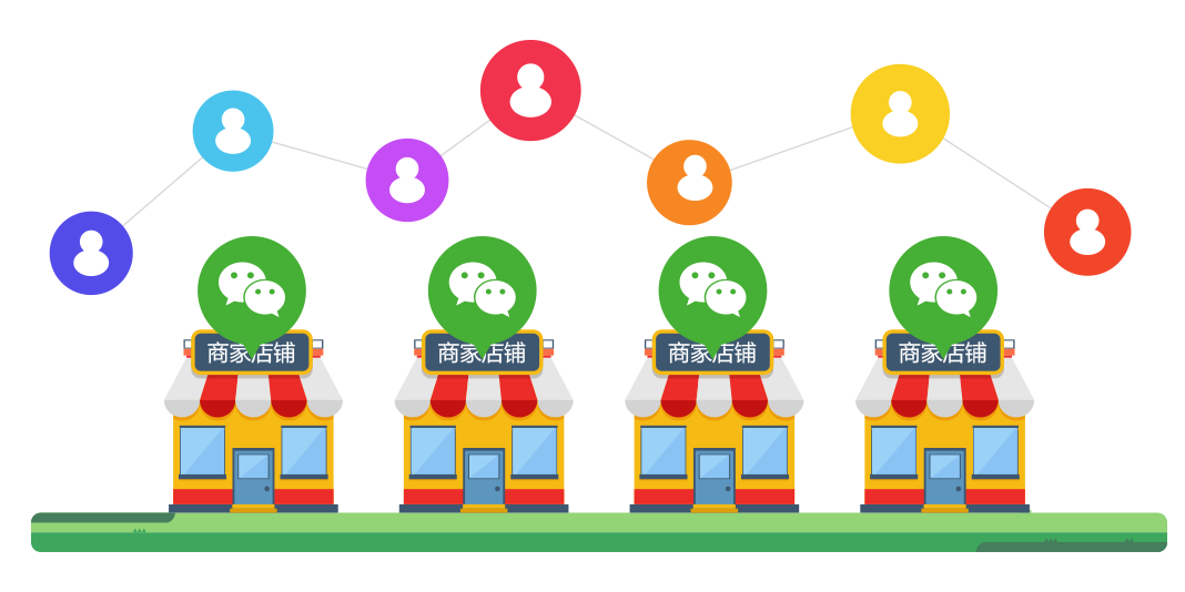 每个店铺都对接公众号