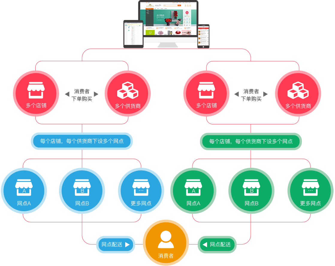 解决方案运营体系