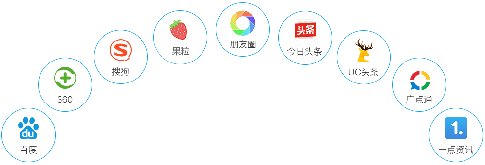 独立品牌商城，多渠道推广