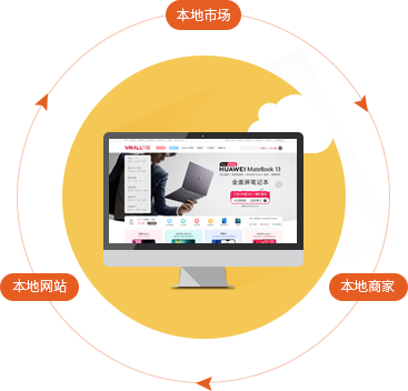 挖掘本地市场，形成商业闭环