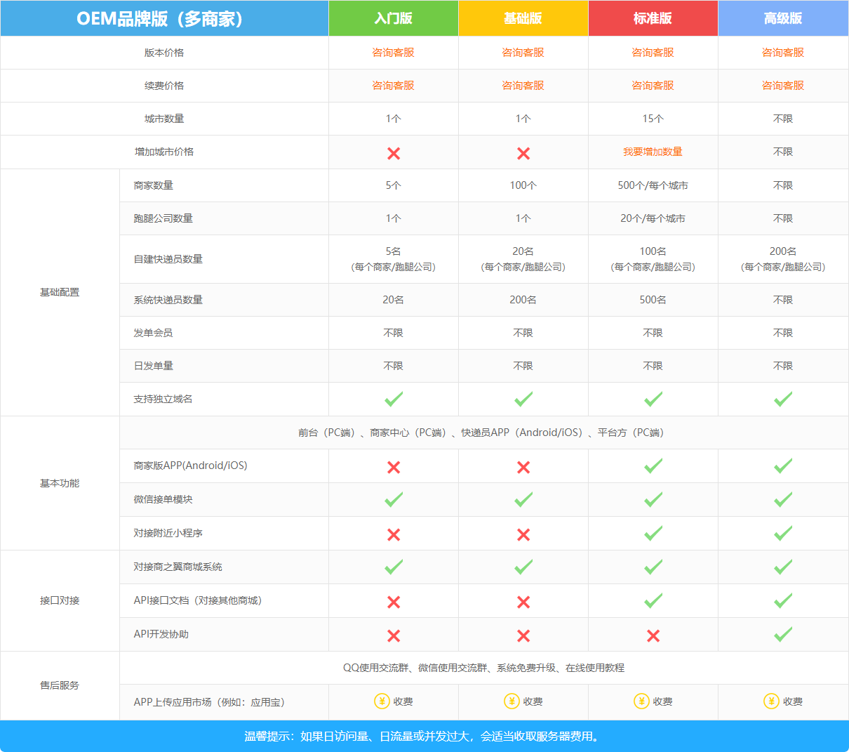 OEM品牌版（多商家）