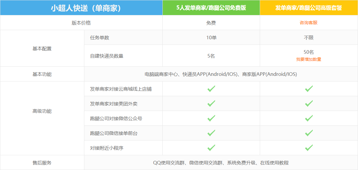 小超人快送单商家